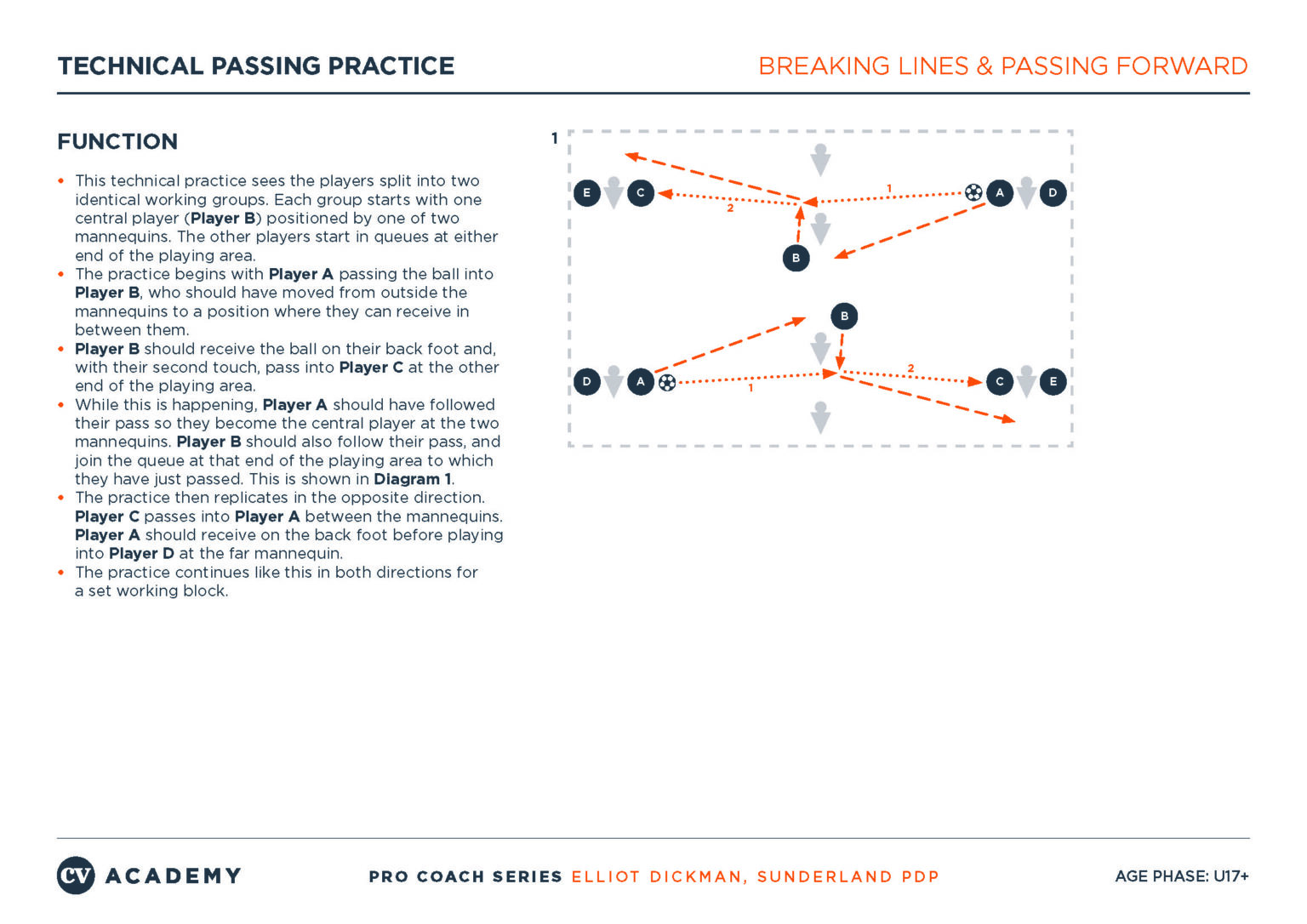 Coaches' Voice | In Focus: Breaking lines