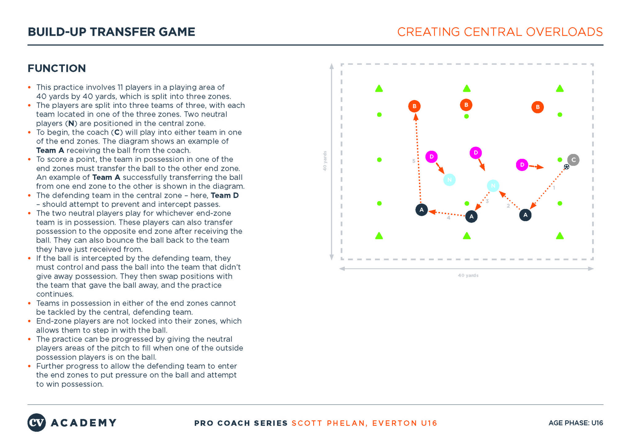 Coaches' Voice | In Focus: Breaking lines